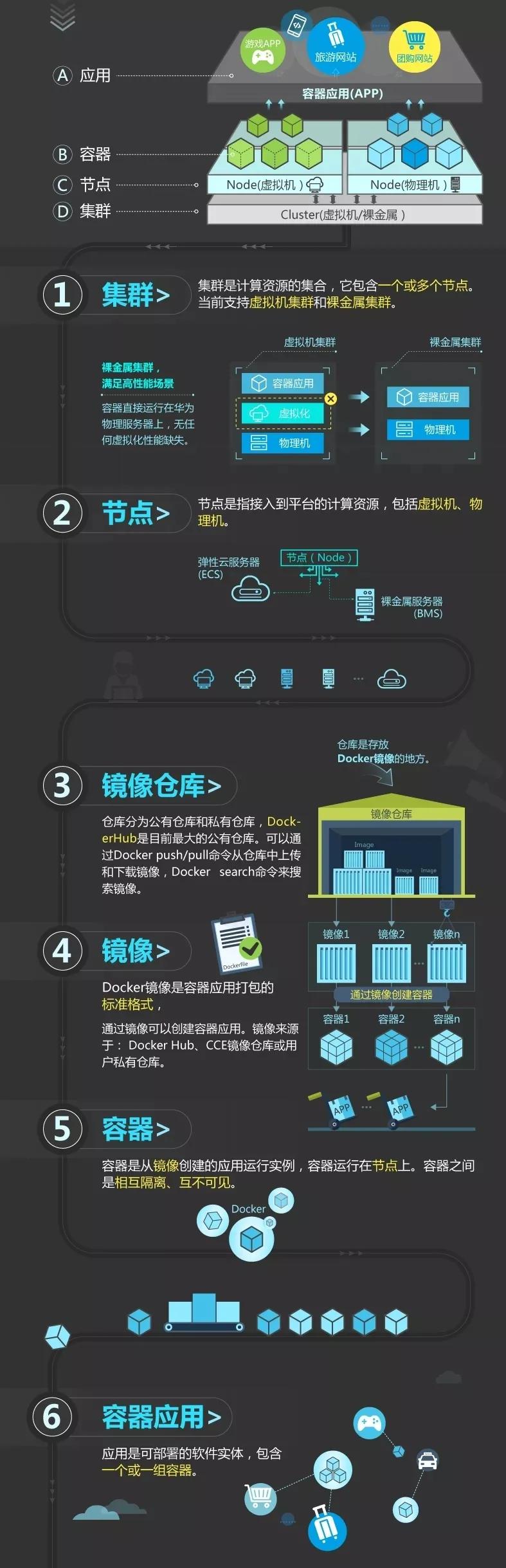 3分钟带你解读CCE云容器