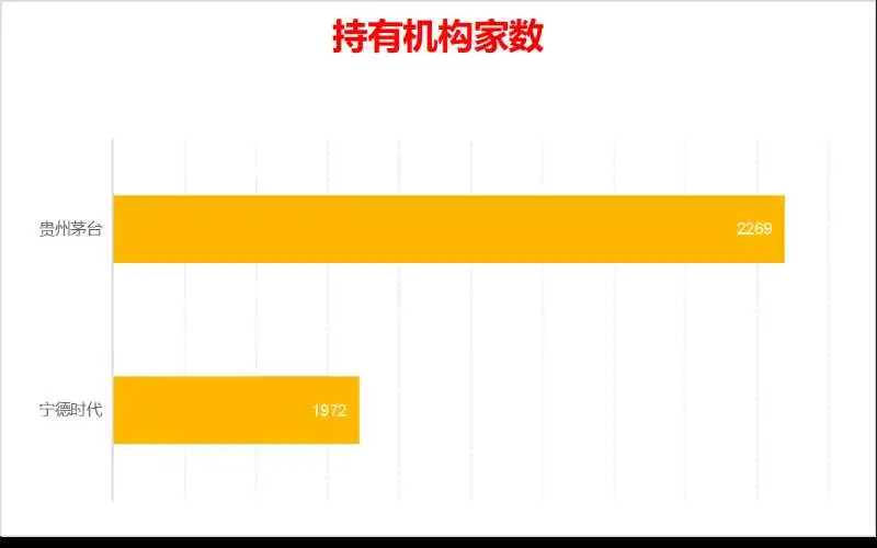 花数百亿抢锂囤磷，“宁王”真可以高枕无忧？