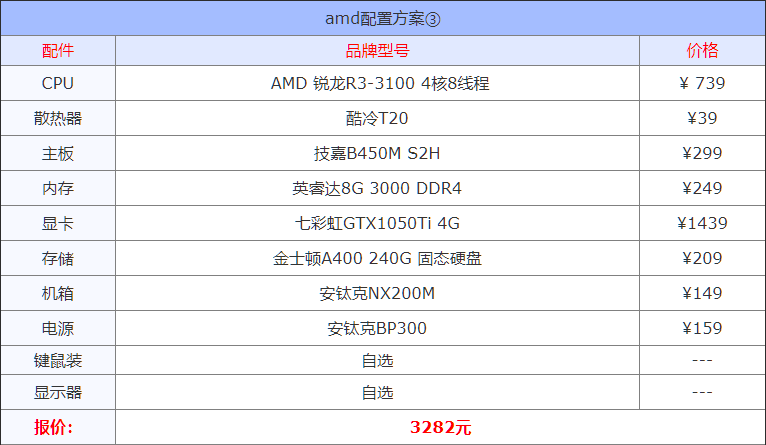 2021年8月组装机配置方案 含入门到高端各类电脑配置单