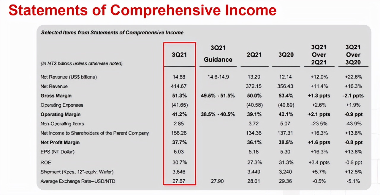 “新王”台积电：地缘战略家的必争之地