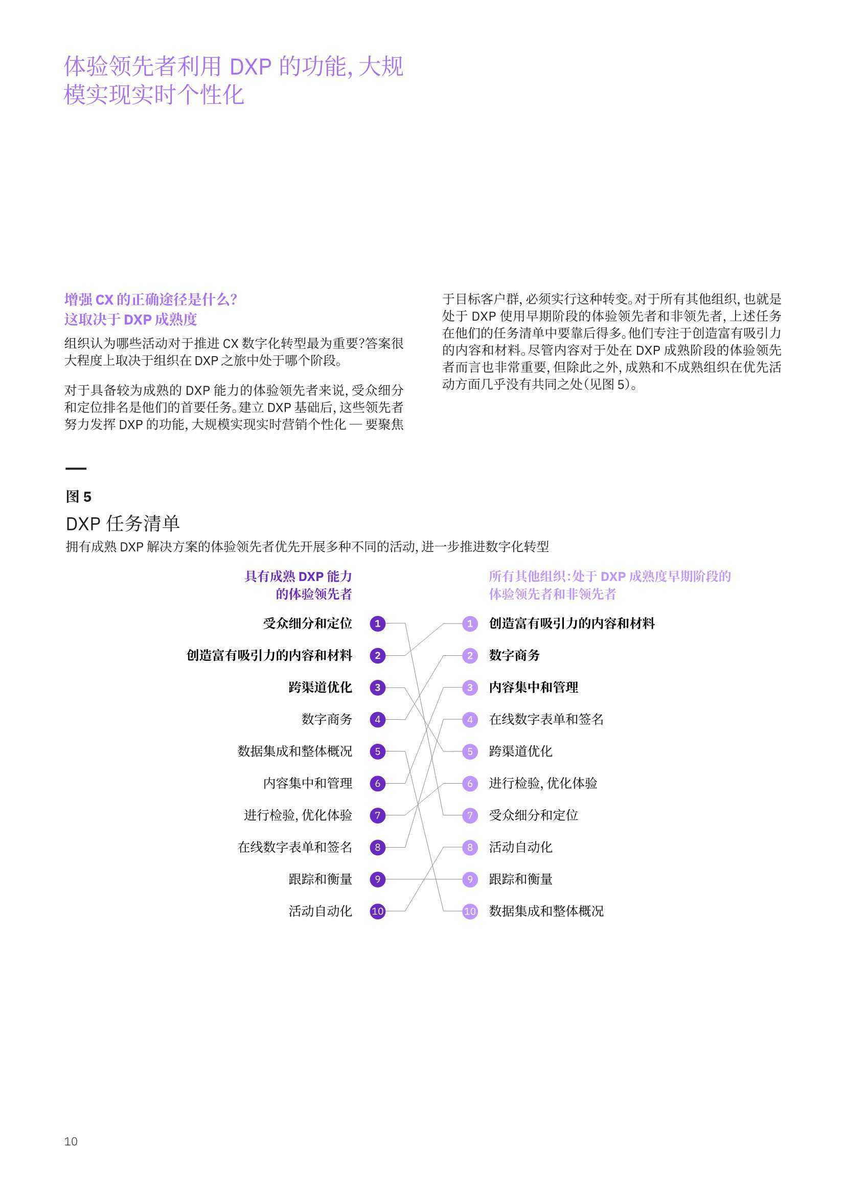 IBM：体验领先者优先进行客户体验数字化转型