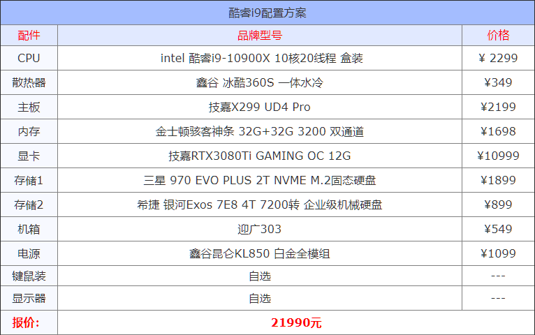 2021年8月组装机配置方案 含入门到高端各类电脑配置单