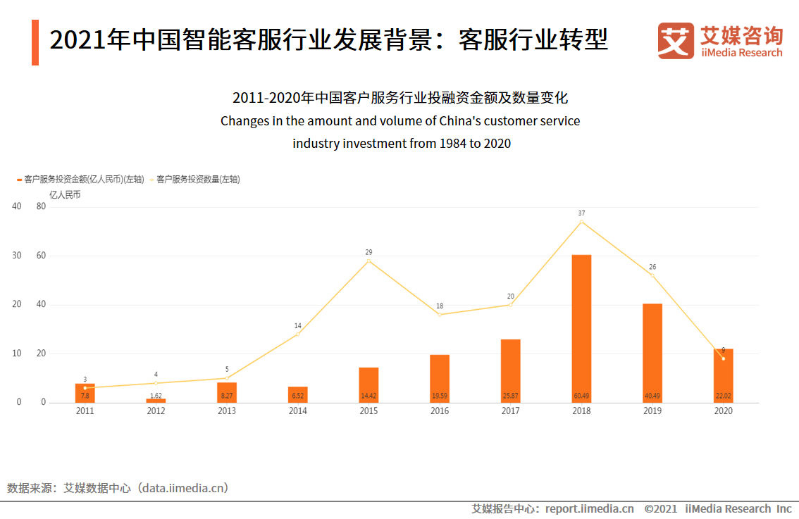 智能客服满意度调查报告：问题解决程度有限，回答千篇一律是痛点