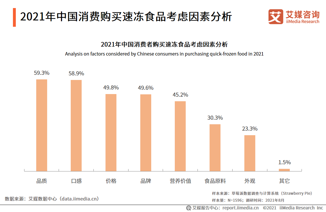 速冻食品报告：行业不断扩容，2024年市场规模将达1986亿元