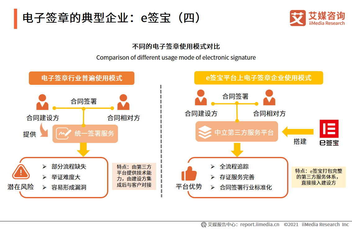 企业数字化发展报告：95.9%企业用户已完成或正在进行数字化改造