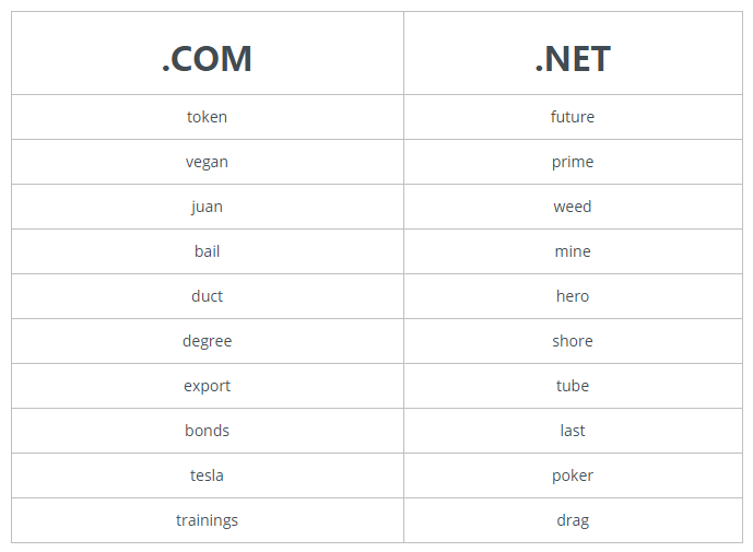 7月.COM和.NET域名注册十大热门关键字