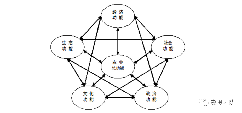 农村产业融合发展相关理论