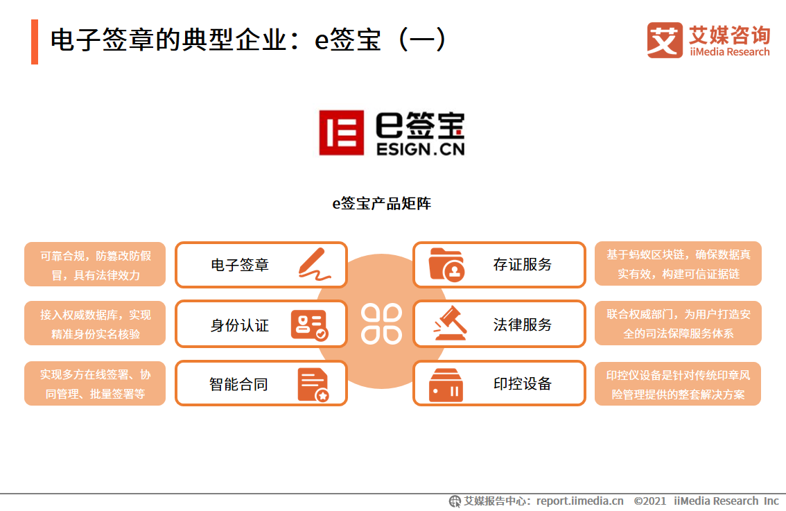 企业数字化发展报告：95.9%企业用户已完成或正在进行数字化改造