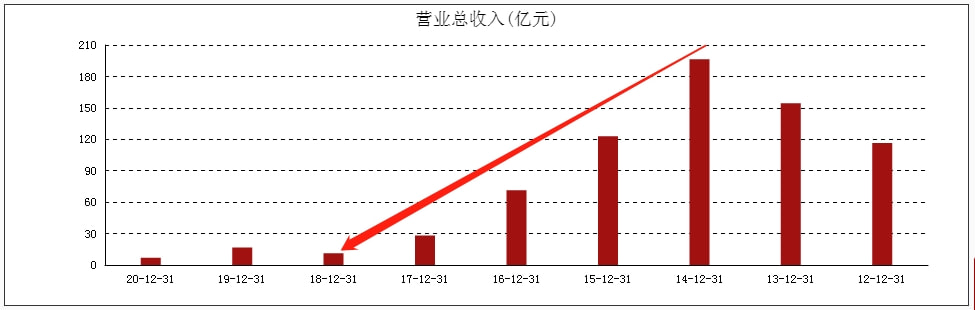 股价暴跌80%后，高调宣布三年重回第一梯队！酷派的底气在哪？