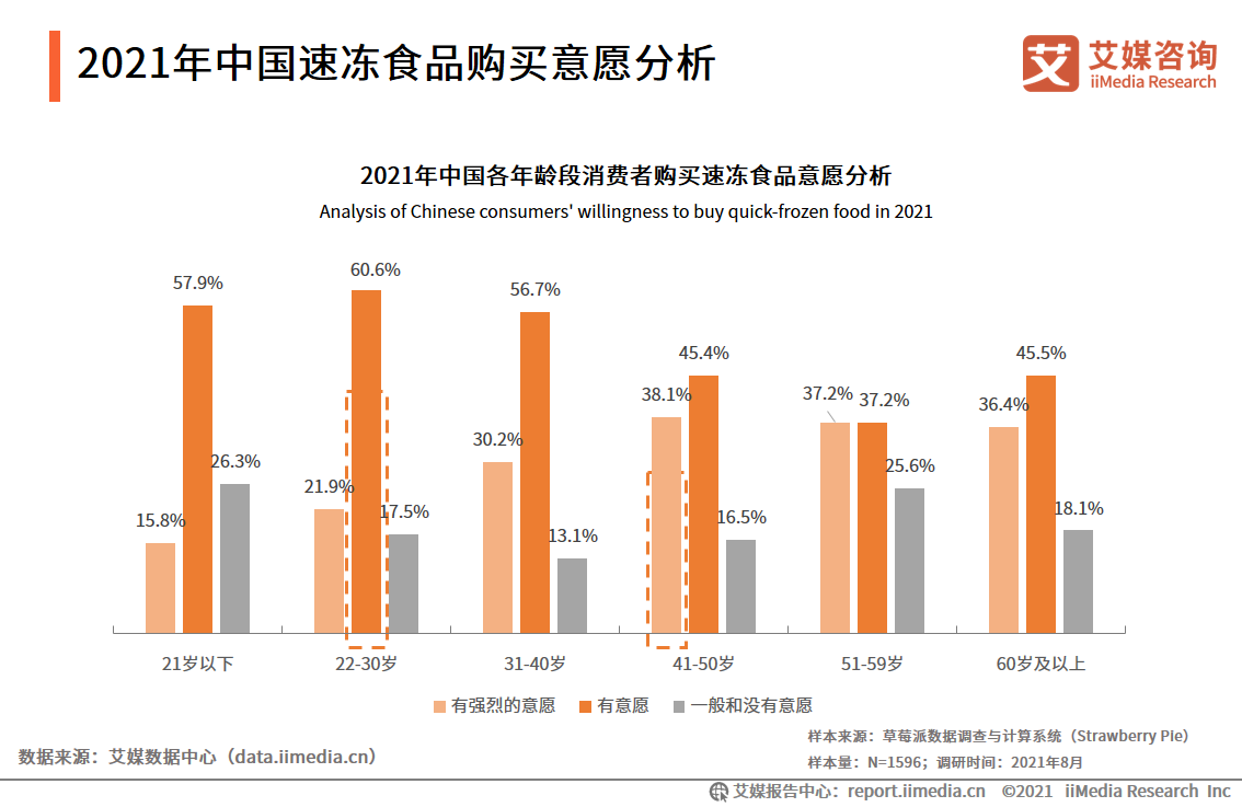 速冻食品报告：行业不断扩容，2024年市场规模将达1986亿元