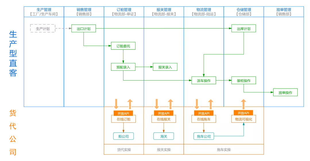 大掌柜丨新品发布：进出口供应链数字化管理协同平台——OMS