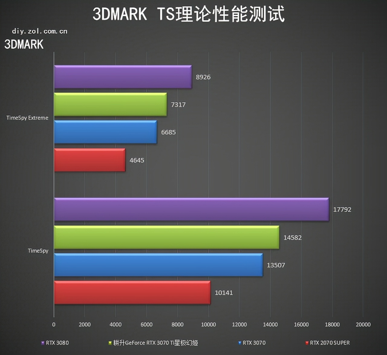 耕升RTX 3070 Ti星极幻姬评测 极限芭比粉