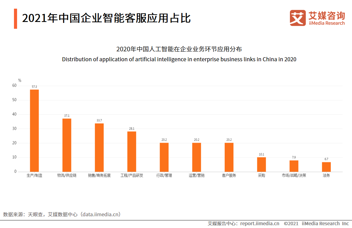 智能客服满意度调查报告：问题解决程度有限，回答千篇一律是痛点