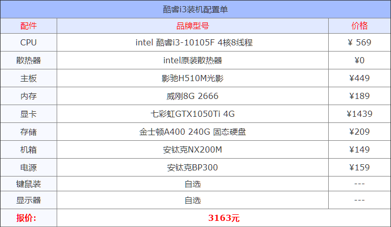 2021年8月组装机配置方案 含入门到高端各类电脑配置单