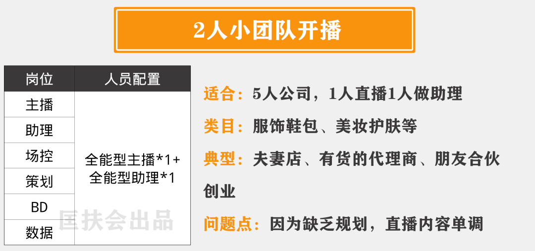 新手怎么做直播？从0到1全攻略，收藏