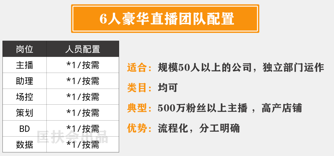 新手怎么做直播？从0到1全攻略，收藏