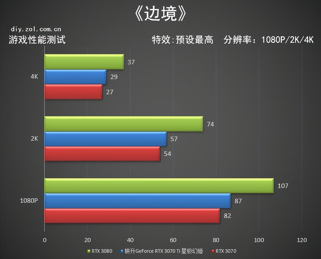 耕升RTX 3070 Ti星极幻姬评测 极限芭比粉