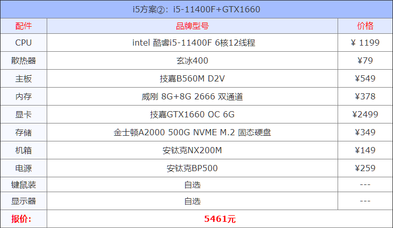 2021年8月组装机配置方案 含入门到高端各类电脑配置单