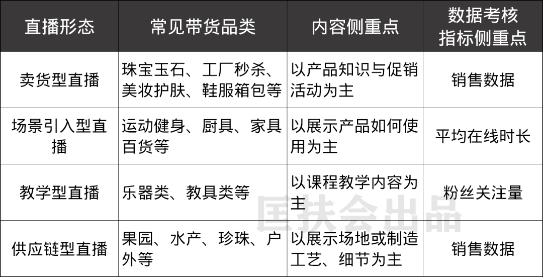 新手怎么做直播？从0到1全攻略，收藏