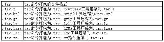 一文了解Linux下tar打包过程，及调用gzip、bzip2进行压缩的方法