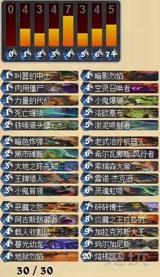 炉石传说盒子2015天梯大数据 九大职业排名