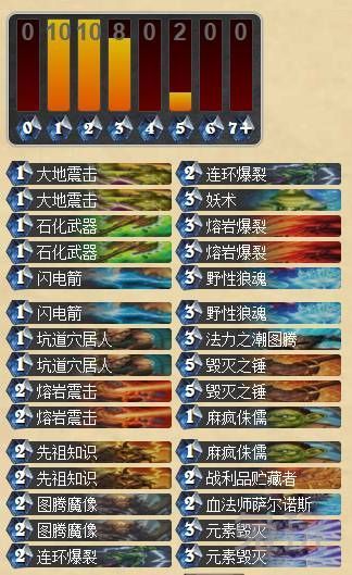 炉石传说盒子2015天梯大数据 九大职业排名