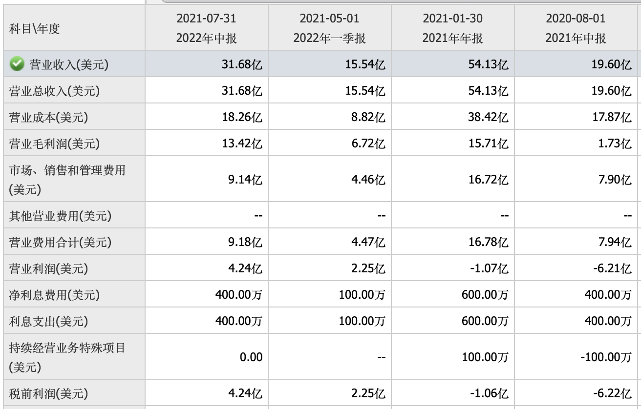 重新上市，市值超290亿！维密是如何“起死回生”的？
