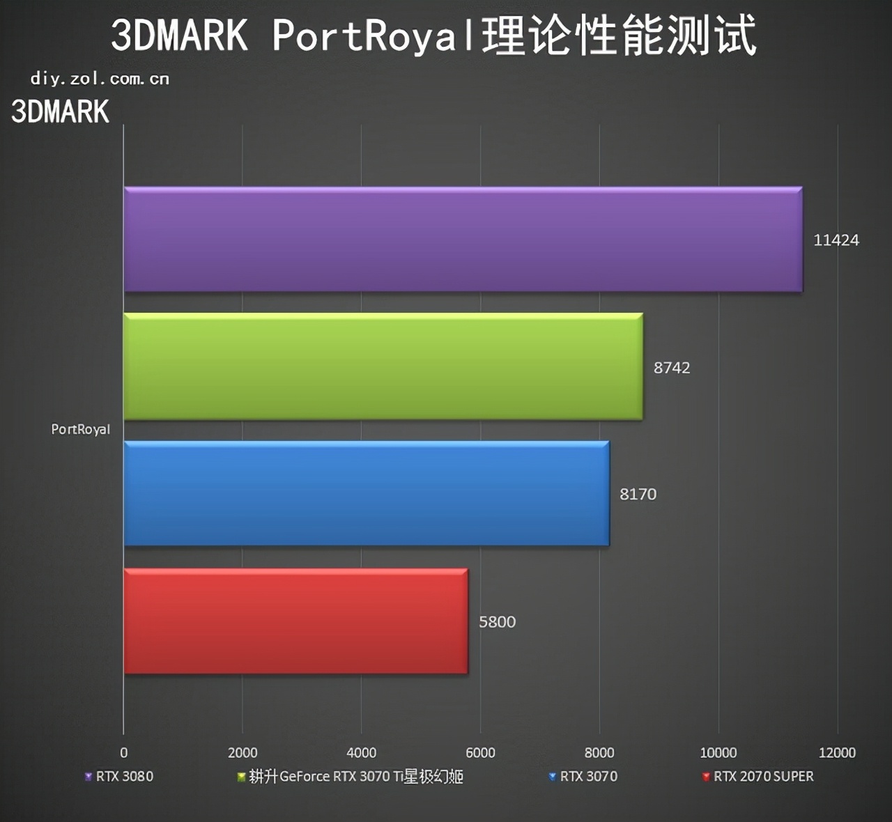 耕升RTX 3070 Ti星极幻姬评测 极限芭比粉
