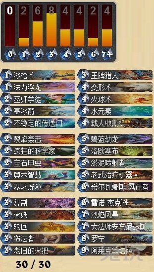 炉石传说盒子2015天梯大数据 九大职业排名