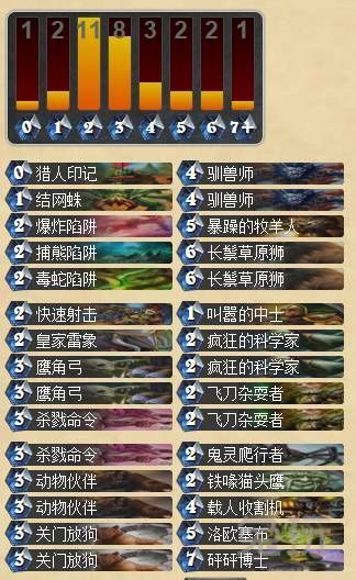 炉石传说盒子2015天梯大数据 九大职业排名