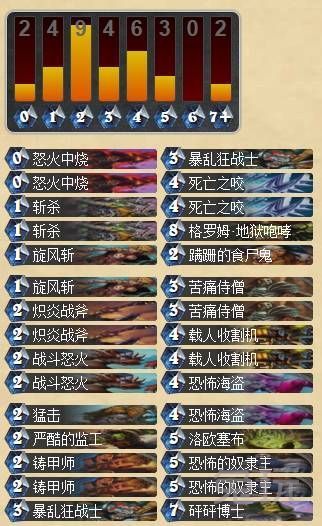 炉石传说盒子2015天梯大数据 九大职业排名