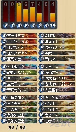 炉石传说盒子2015天梯大数据 九大职业排名