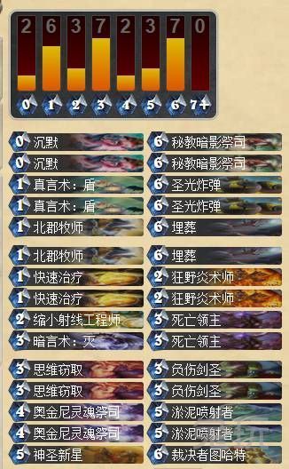 炉石传说盒子2015天梯大数据 九大职业排名