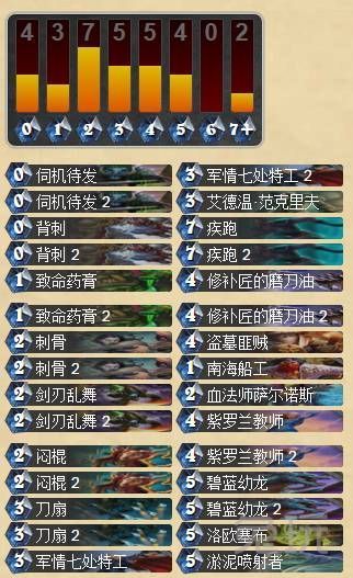 炉石传说盒子2015天梯大数据 九大职业排名