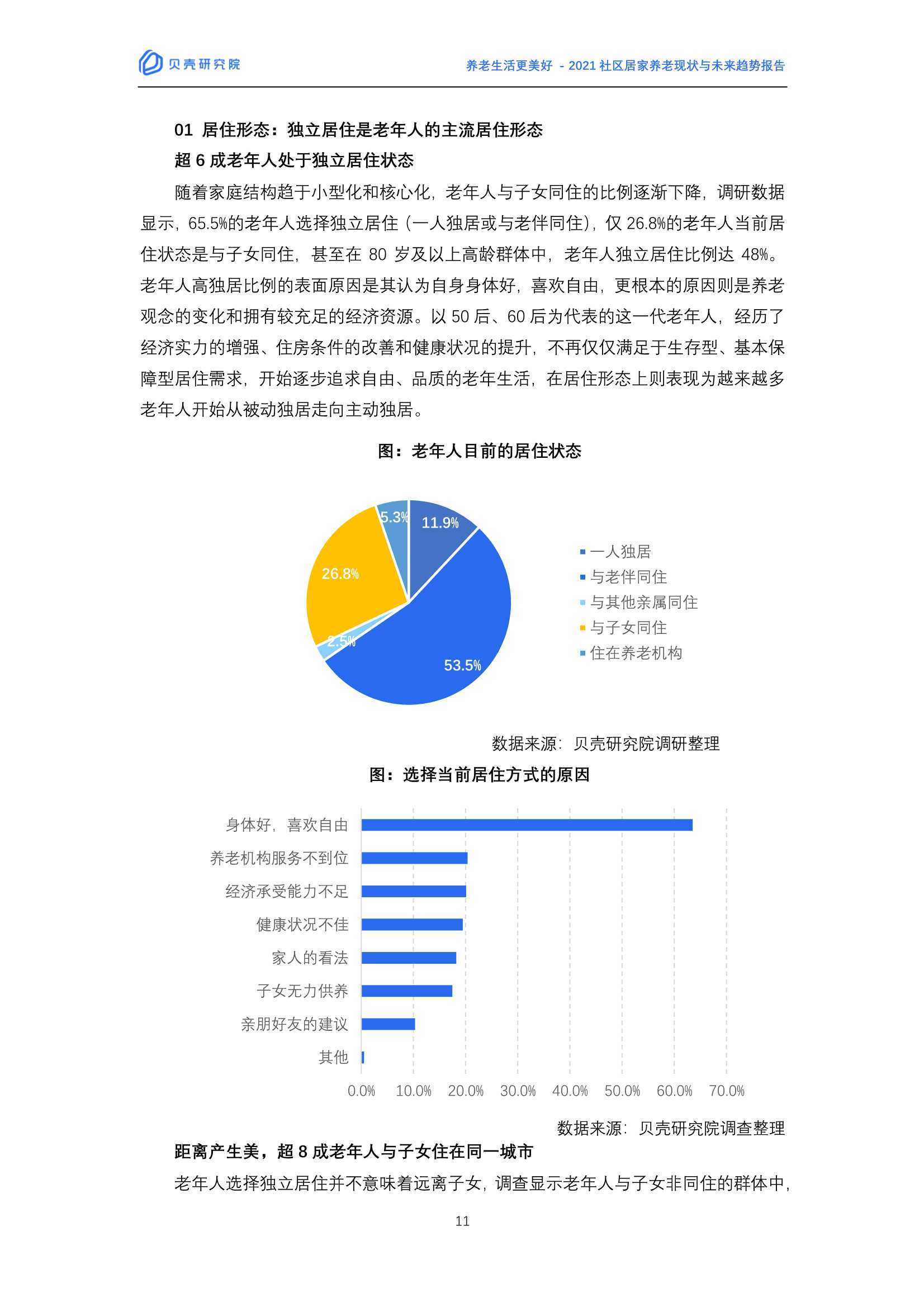 2021社区居家养老现状与未来趋势：养老生活更美好（贝壳研究院）