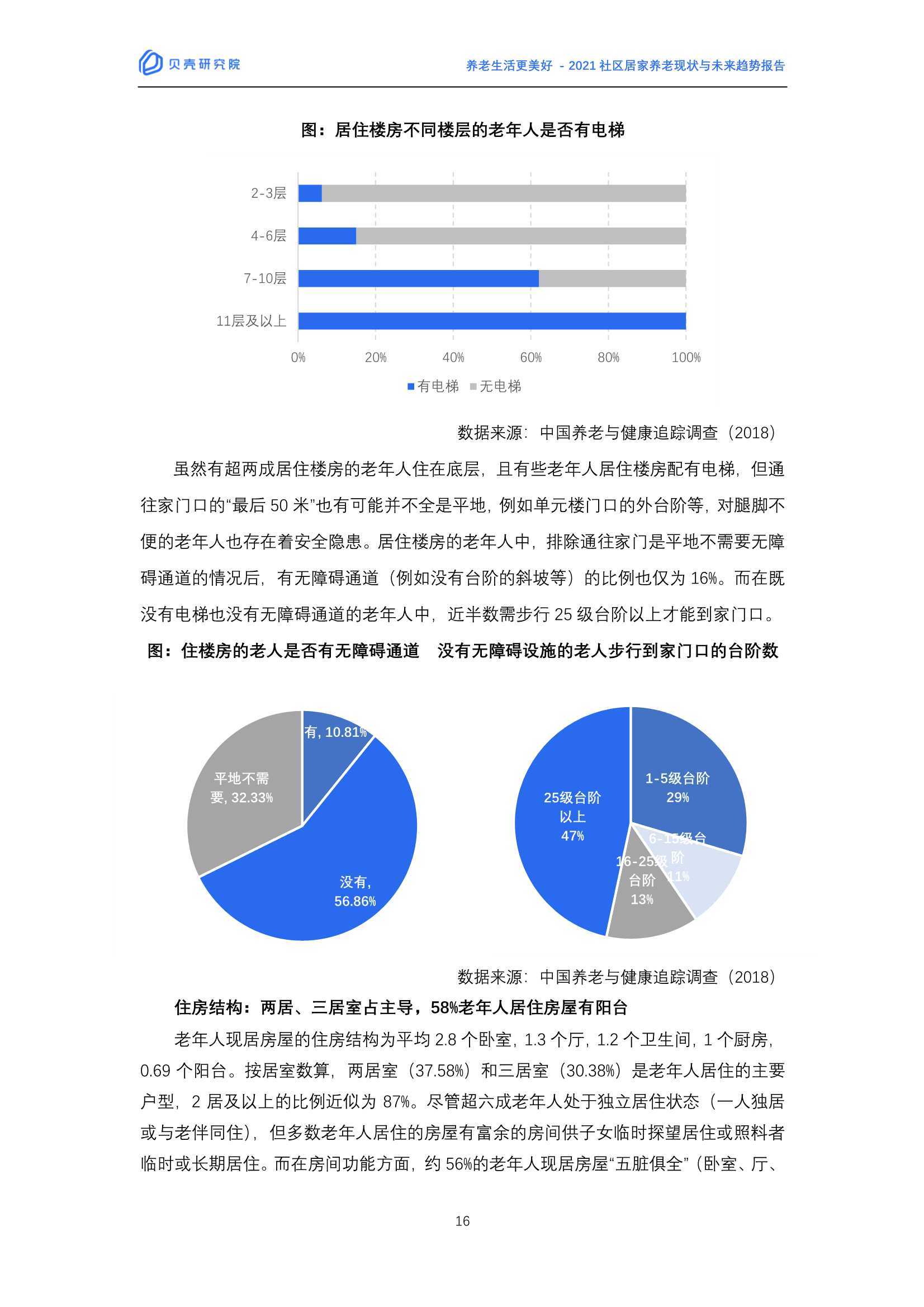 2021社区居家养老现状与未来趋势：养老生活更美好（贝壳研究院）