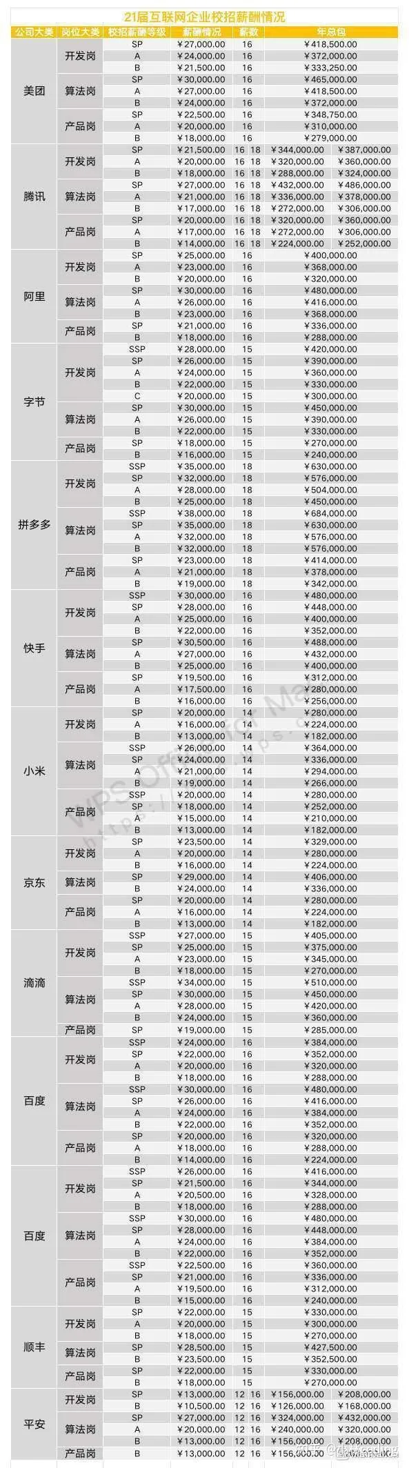 速报，这些岗位最容易赚钱！对比薪资看你属于什么水平？