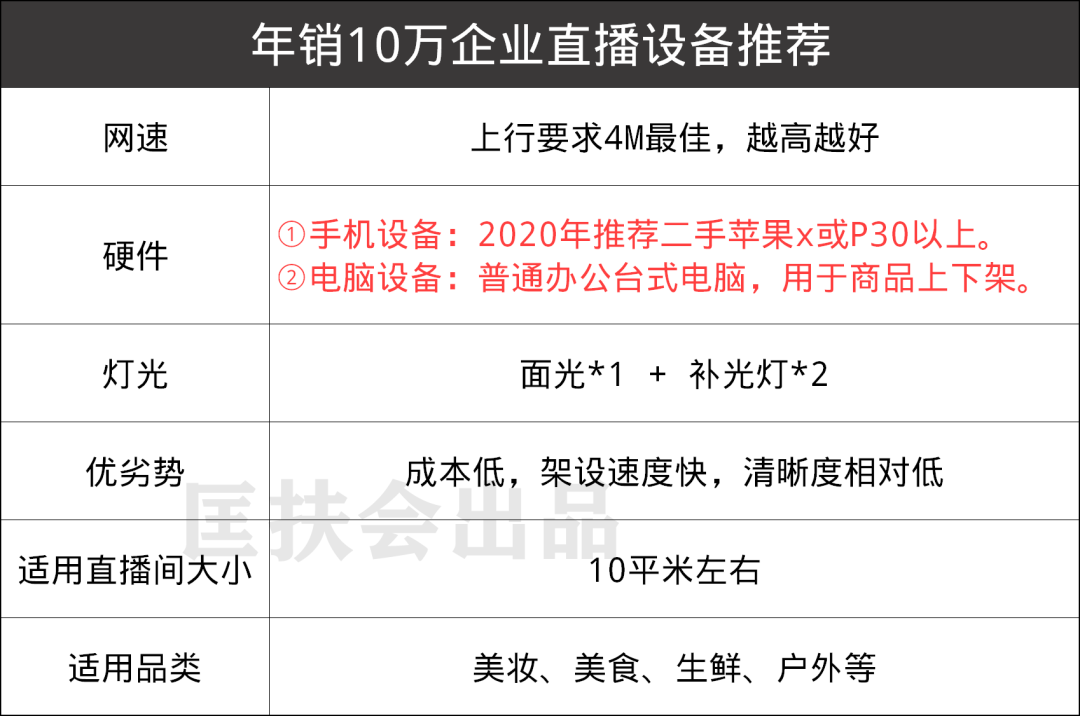 新手怎么做直播？从0到1全攻略，收藏