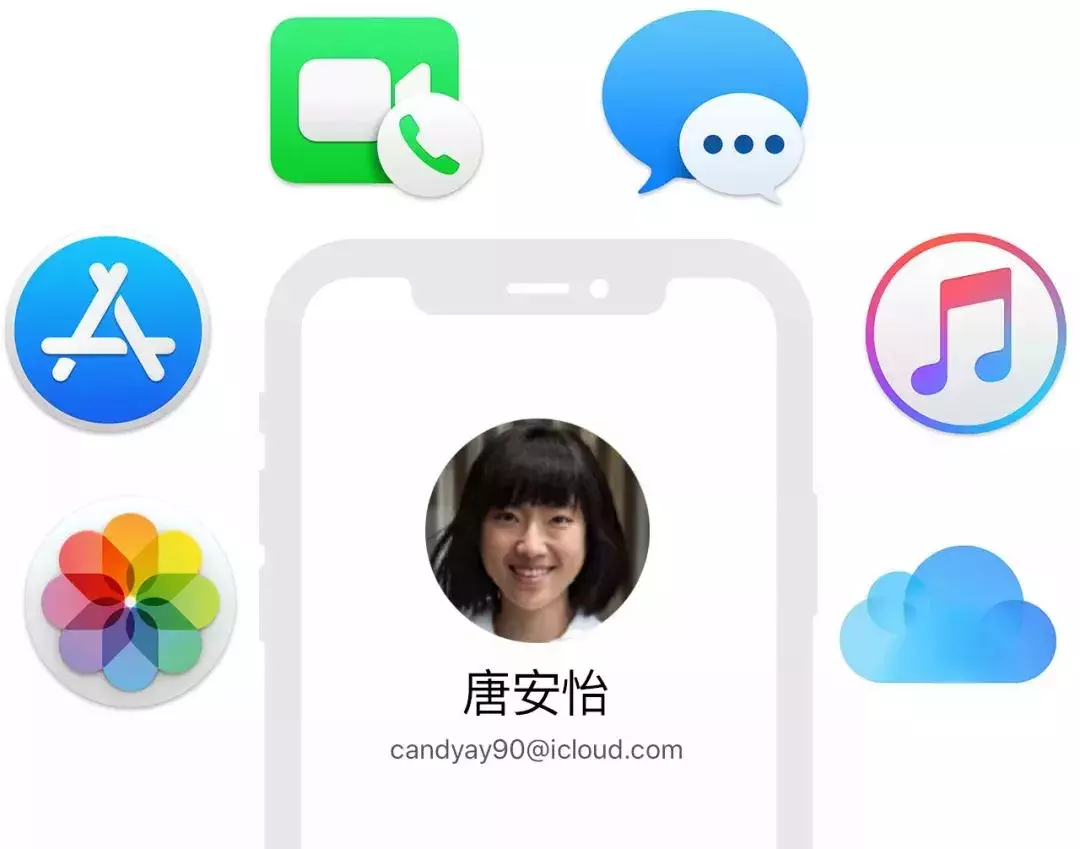 全面认识 Apple ID，全面保护自己。