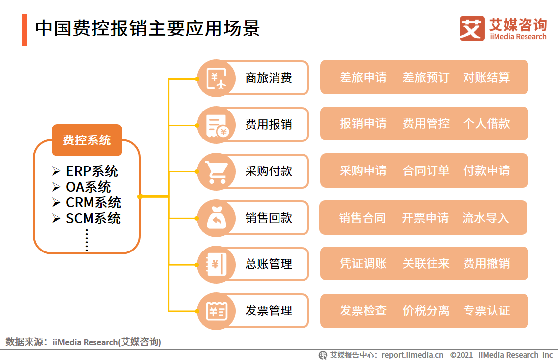 企业数字化发展报告：95.9%企业用户已完成或正在进行数字化改造