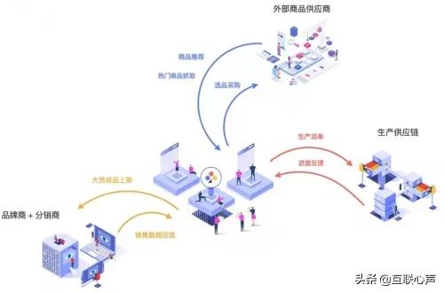 科技助飞创新：三问家居与Treelab达成战略合作