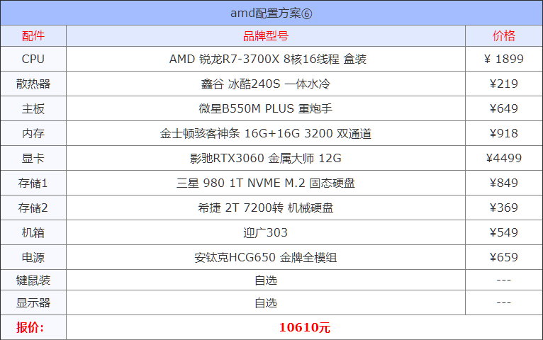 2021年8月组装机配置方案 含入门到高端各类电脑配置单