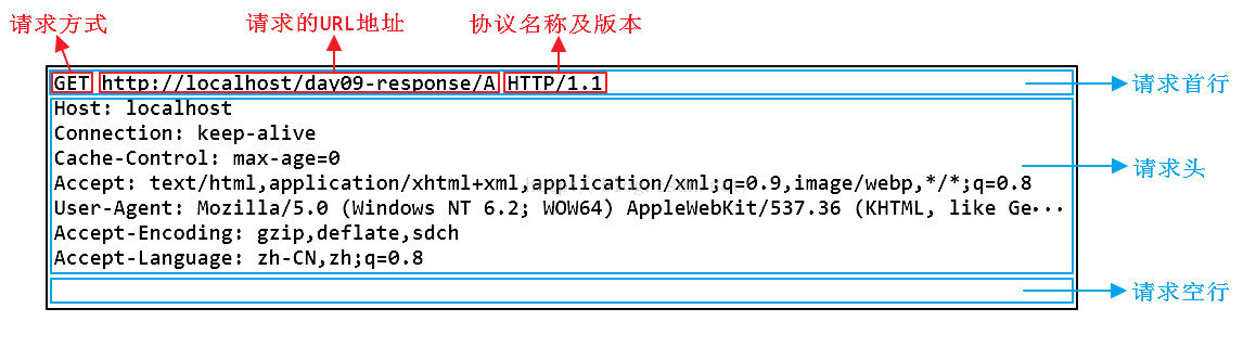 「面试系列」计算机网络(二)