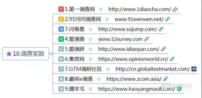如果实在不想打工了，请收藏这10大类网赚方法、干货