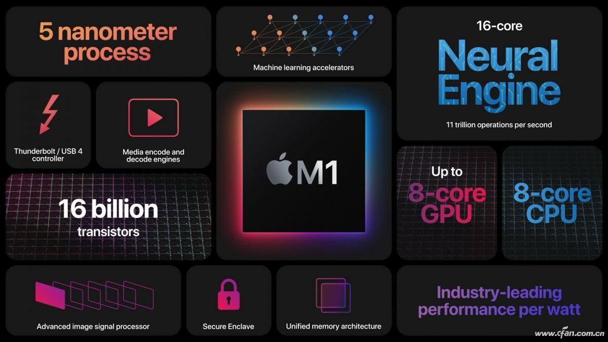 无敌寂寞多！苹果新一代M1 Pro和M1 Max处理器有多强？