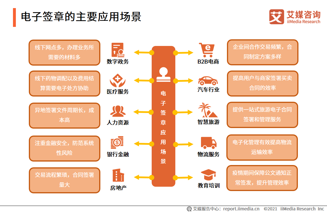 企业数字化发展报告：95.9%企业用户已完成或正在进行数字化改造
