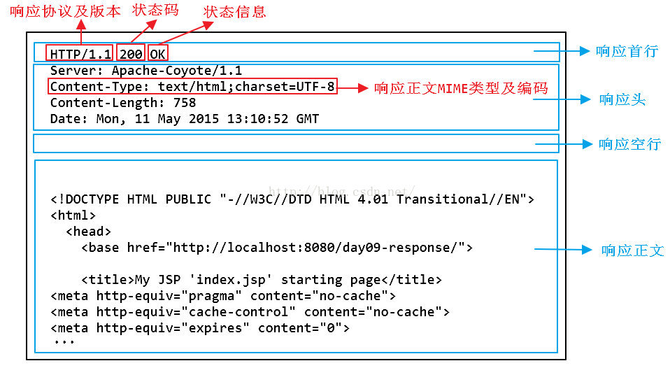 「面试系列」计算机网络（二）