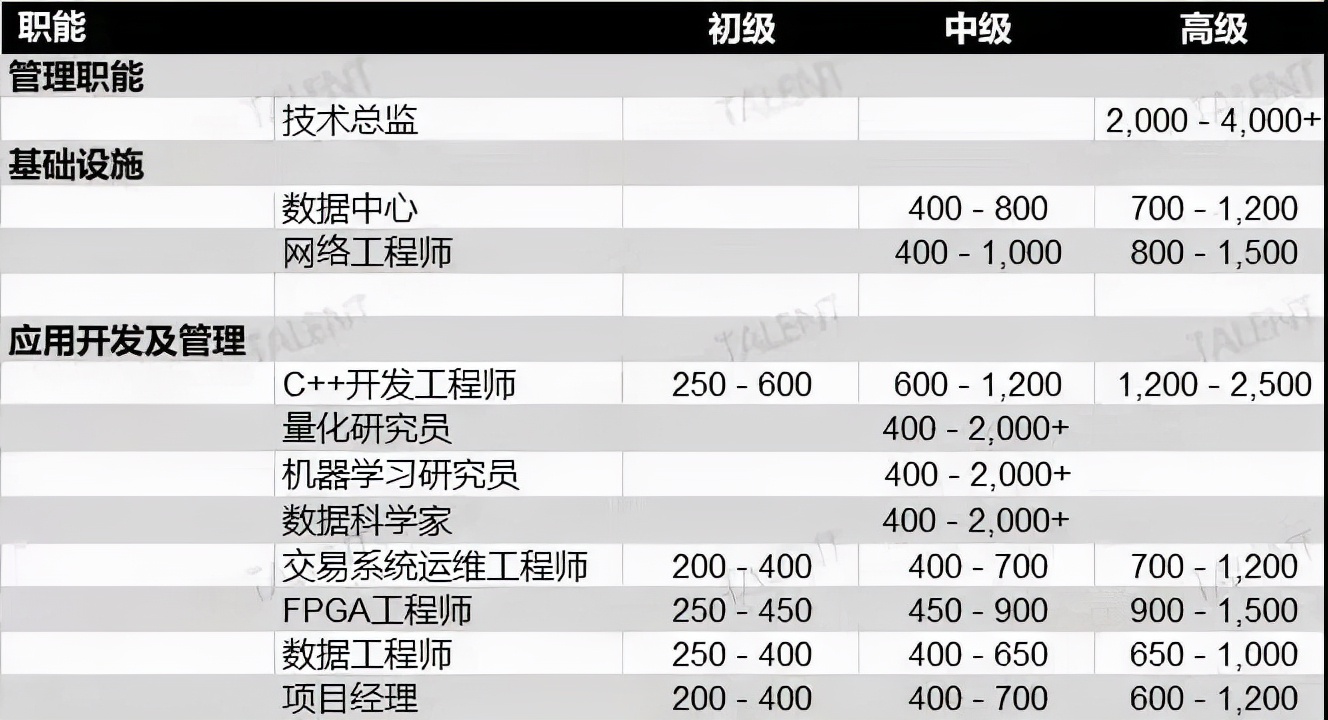 速报，这些岗位最容易赚钱！对比薪资看你属于什么水平？