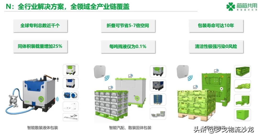 细节物流有多难？包装企业如何翻过“技术+资金+人才”三座大山