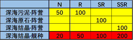 「黑潮：深海觉醒」测试前的一些预备攻略